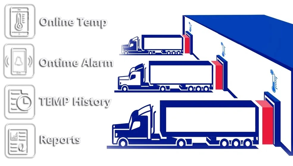 GPS tracking system-Online Temperature monitoring system